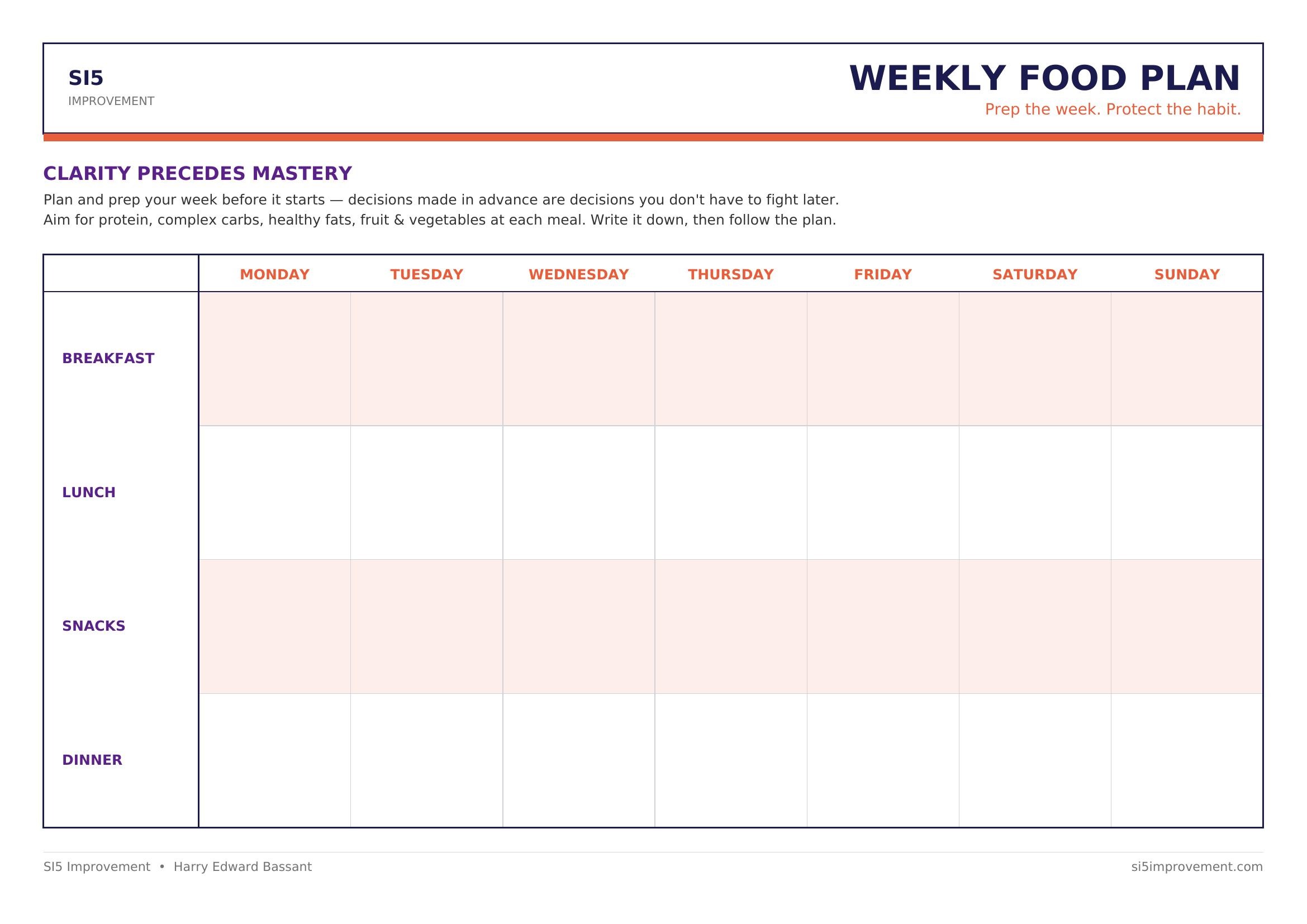 Preview of the one-page SI5 Weekly Food Plan